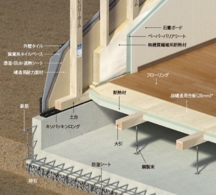 『グランシェア』家族がつながる平屋の住まい、ｏｕ２（株）	クレバリーホーム泡瀬店の画像9