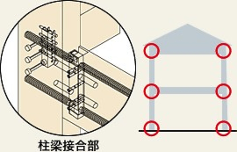 『スカイシェア』沖縄本島３階建ても可能。クレバリーホームの多層階住宅。、ｏｕ２（株）	クレバリーホーム泡瀬店の注文住宅