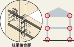 『スカイシェア』沖縄本島３階建ても可能。クレバリーホームの多層階住宅。、ｏｕ２（株）	クレバリーホーム泡瀬店の画像7